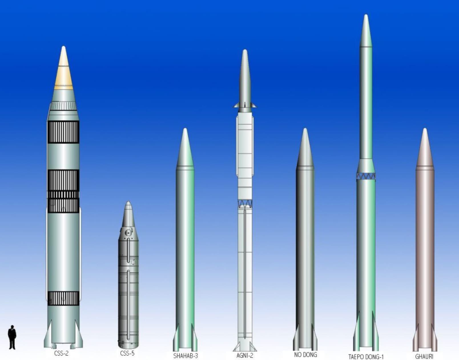 us nuclear weapons - M Css2 Css5 Shahab3 Agni2 No Dong Taepo Dong1 Ghauri